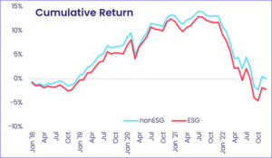 Chart representing ' Cumulative return'