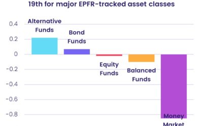 Weekly fund flows highlights – 24th April 2023