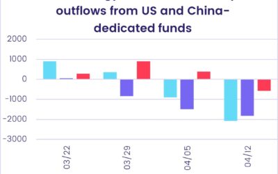 Weekly fund flows highlights – 17th April 2023