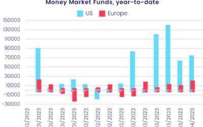 Weekly fund flows highlights – 10th April 2023