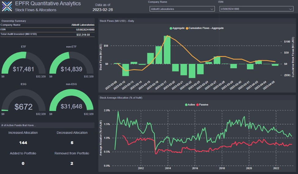 Chart representing 'EPFR Quantitave Analytics'