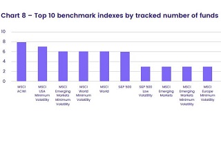 Chart representing the 'Top 10 benchmark indexes by tracked number of funds'.