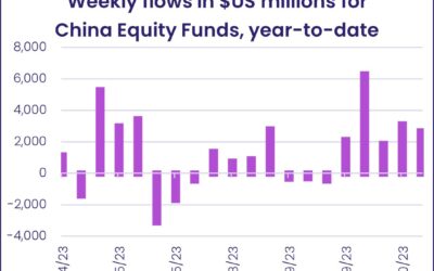 Weekly fund flows highlights – 22nd May 2023