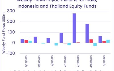 Weekly fund flows highlights – 8th May 2023