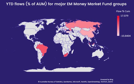 Image of a chart representing "YTD flows (% of AUM) for major EM Money Market Fund groups"