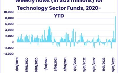 Weekly fund flows highlights – 29th May 2023