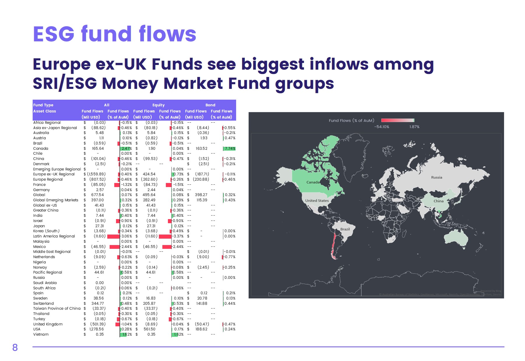 Image showing an example of EPFR's Chartbook, covering ESG Fund Flows.