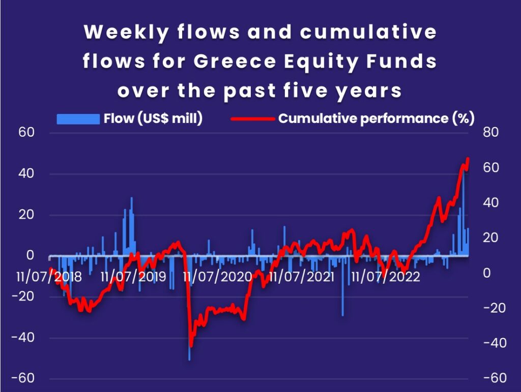 Image of chart representing " Weekly flows and cumulative flows for Greece Equity Funds over the past five years"