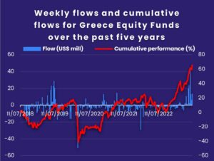 Image of chart representing " Weekly flows and cumulative flows for Greece Equity Funds over the past five years"