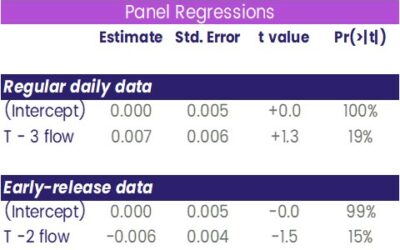Early-release flow data: jumping on a bandwagon?