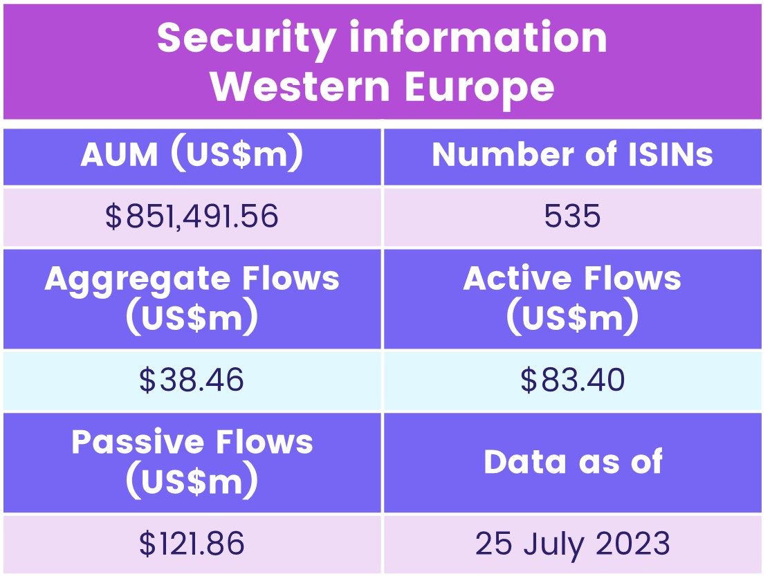 Image of a table with key information from Western European securities, using EPFR's Stock Barometer.
