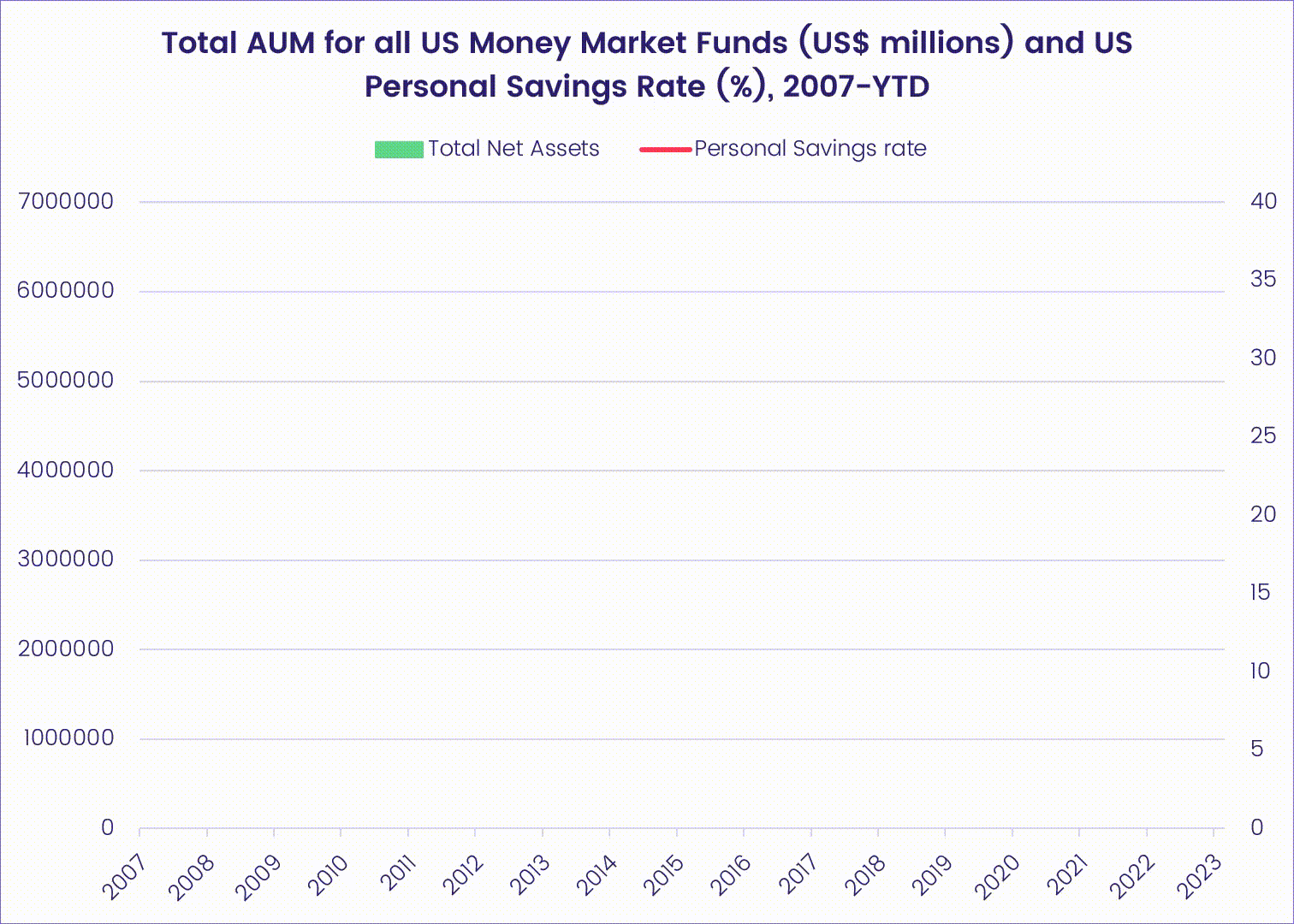 Example of an interactive chart showcasing EPFR's Money Market Fund Flows dataset.
