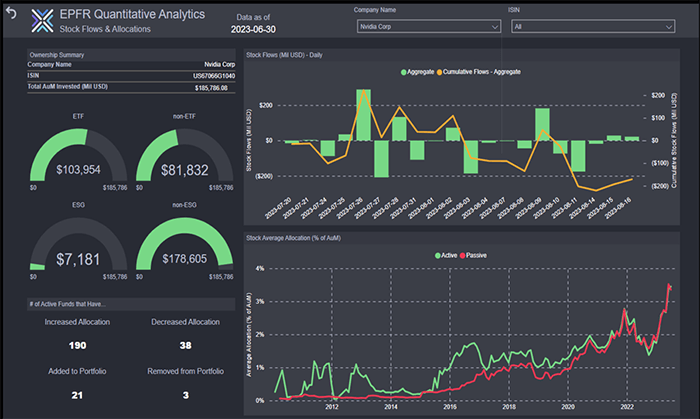 Image of a chart representing "EPFR’s Stock Flows & Allocations data"