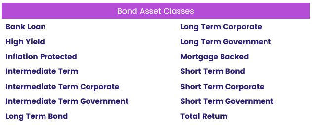 Image of a chart representing "US Fixed Income Asset Classes"