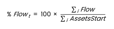 Image of a equation representing the calculation used for the daily percentage flow indicator applied to the asset classes listed above