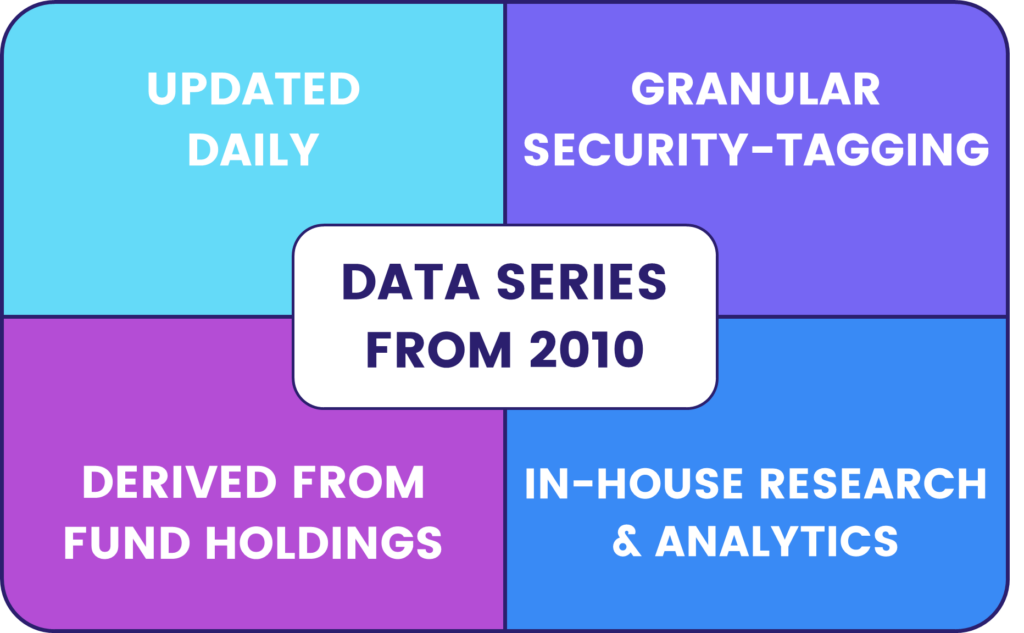 Image of diagram showcasing 5 advantages of using EPFR's Stock Flows and Asset Allocations dataset.