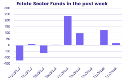 Weekly fund flows highlights – 2nd October 2023
