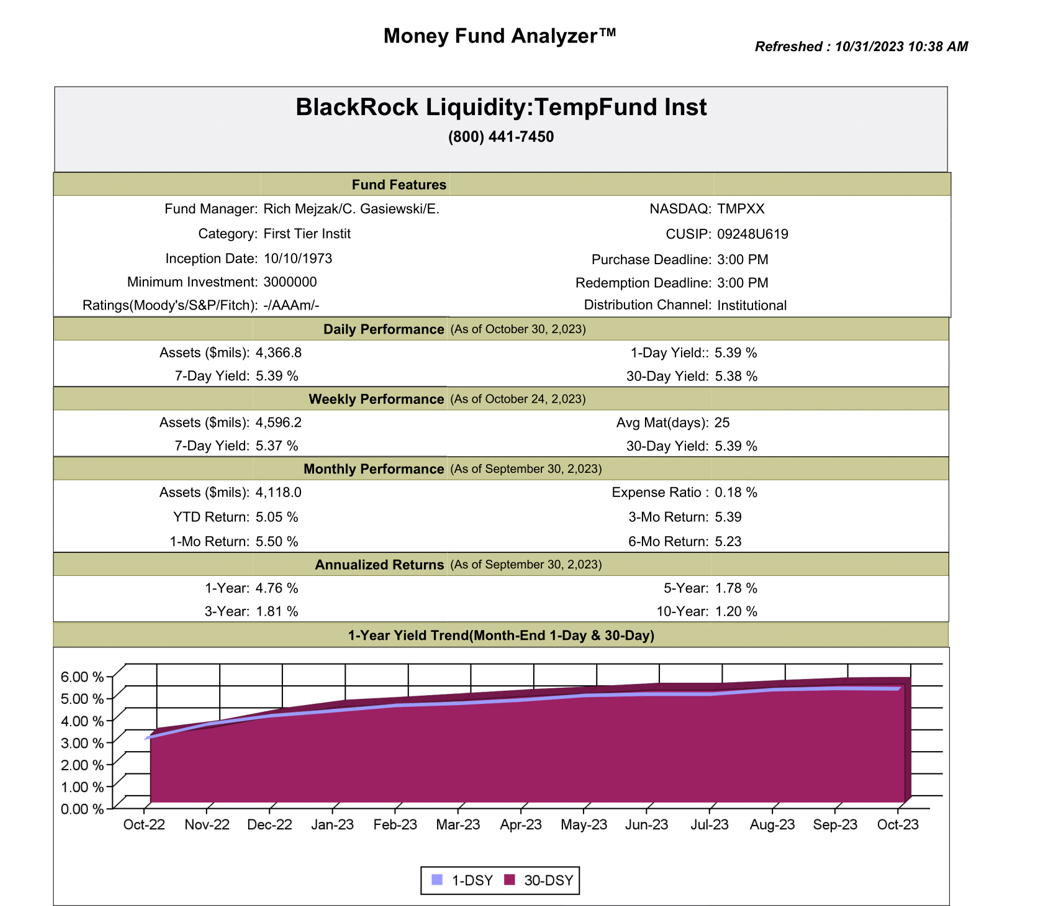 Image of a Fund Performance report provided by iMoneyNet's Money Fund Analyzer tool, showcasing a BlackRock Liquidity Fund.