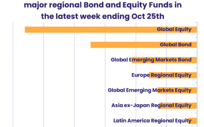 Weekly fund flows highlights – 30th October 2023