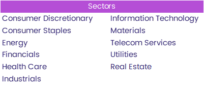 Image of a chart representing "Sectors covered in the model"