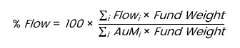 Equation representing "daily flow percentage"