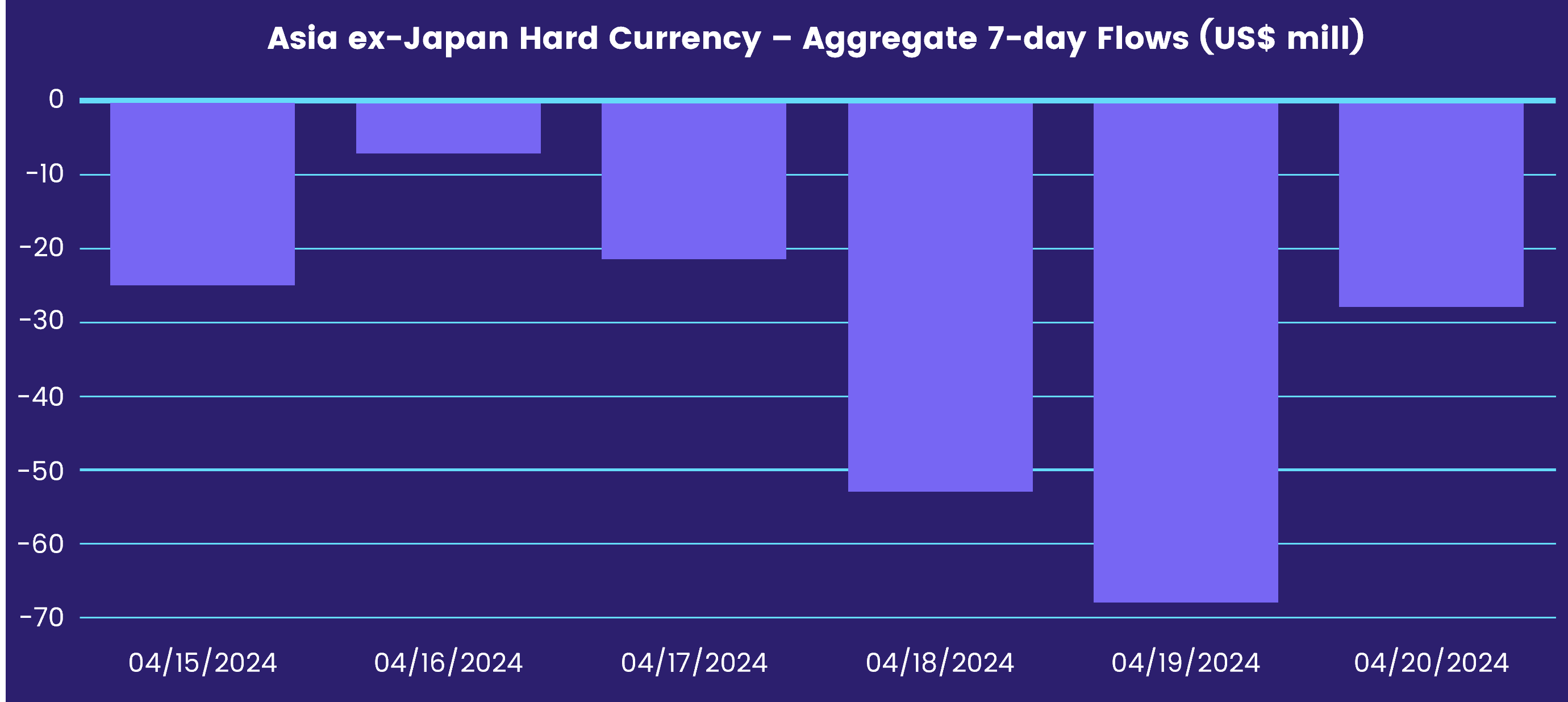 Pre-Market Fund Flow - Asia ex-Japan Hard Currency Aggregate Flows