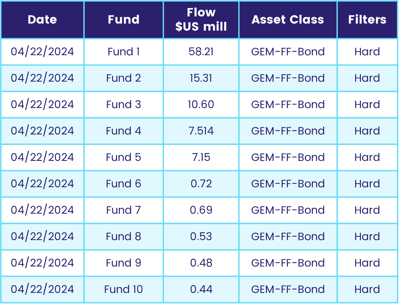 Pre Market Fund Flow - Top10 GEM Hard Currency Funds