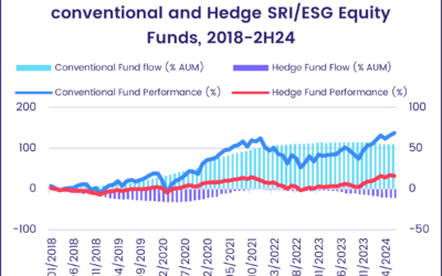 Investors back in the pre-correction saddle