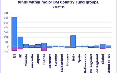 Positioning for the US rate cut bounce