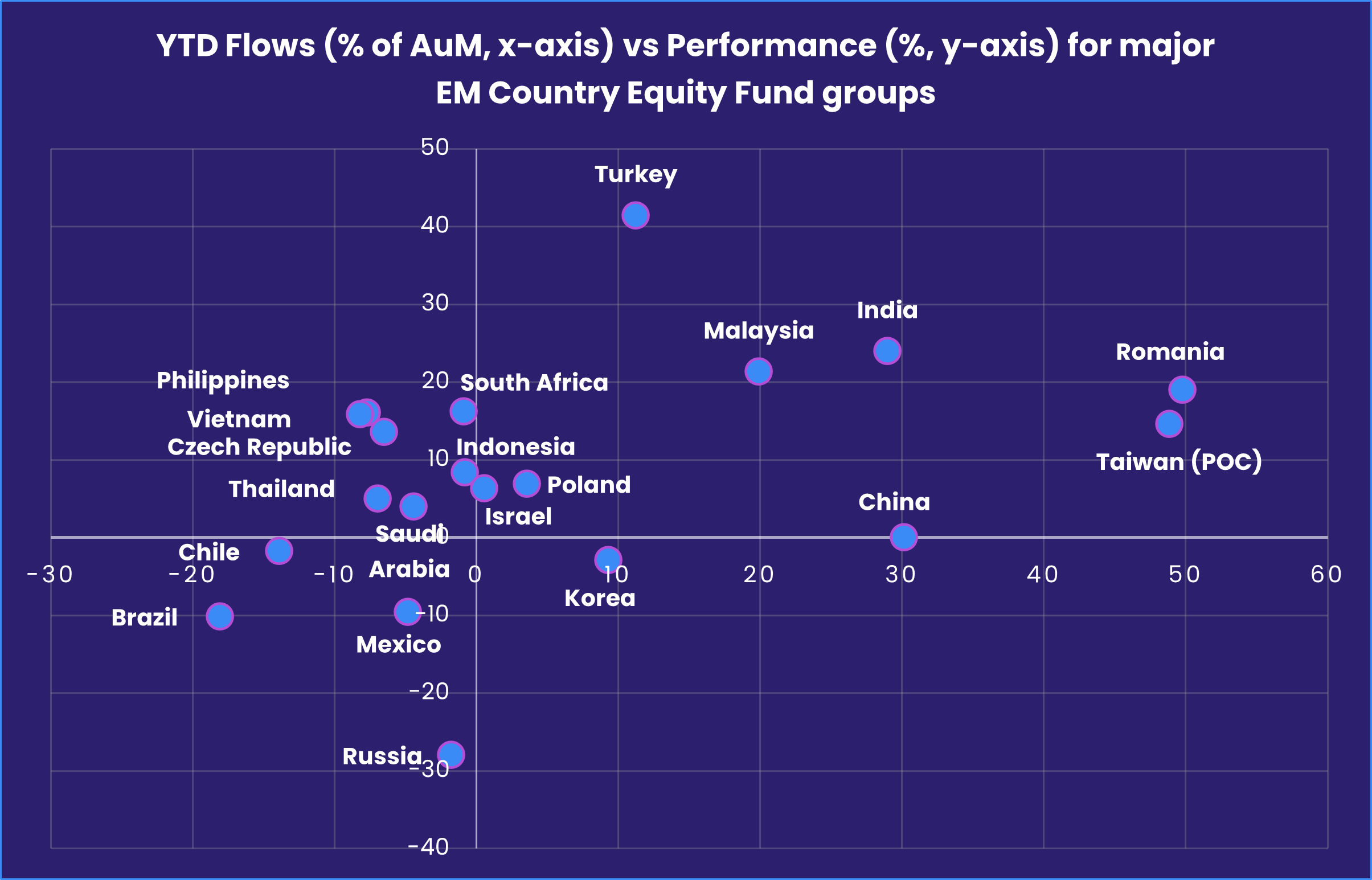 Chart representing 