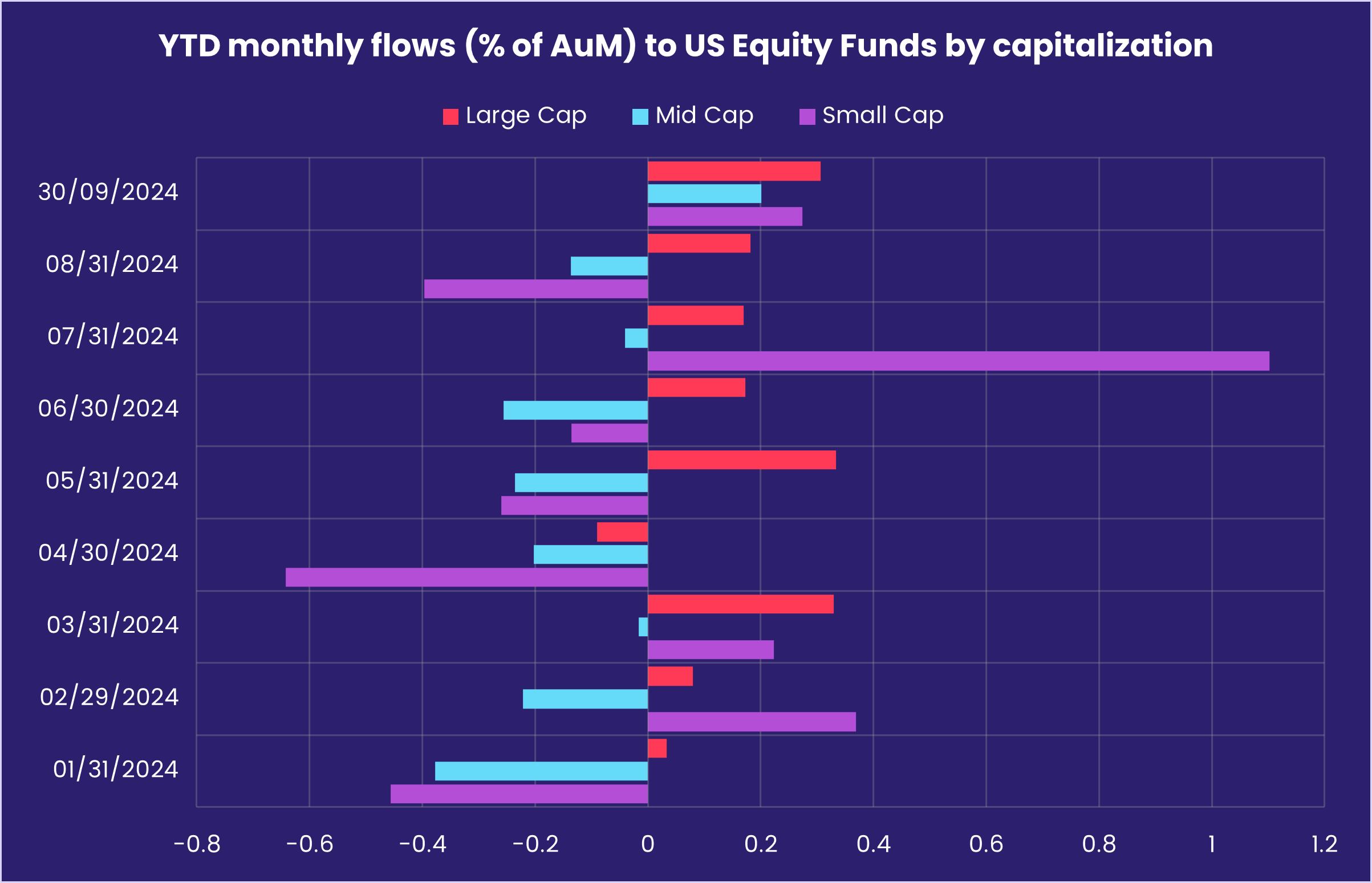 Chart representing 