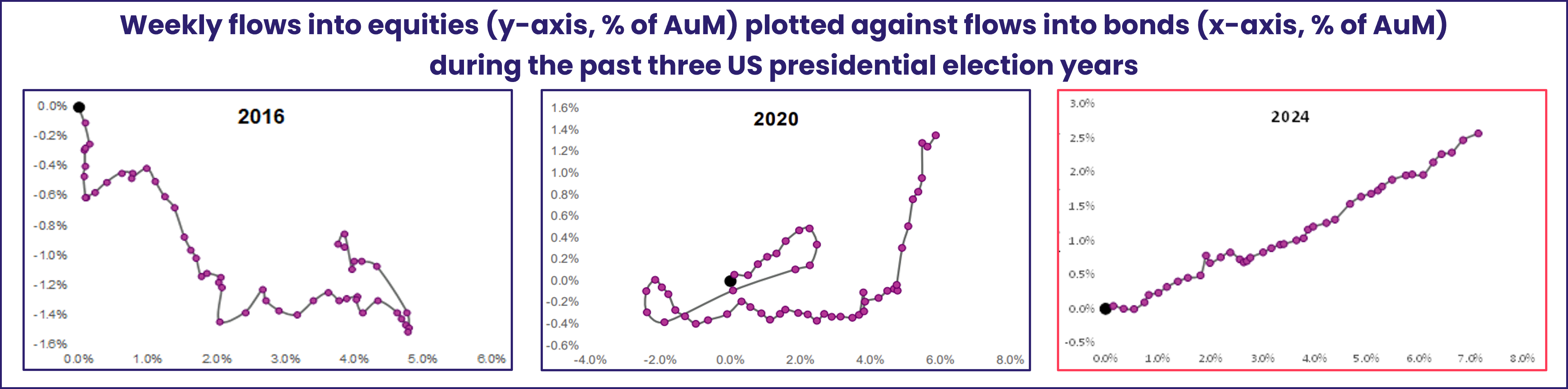 Chart representing 