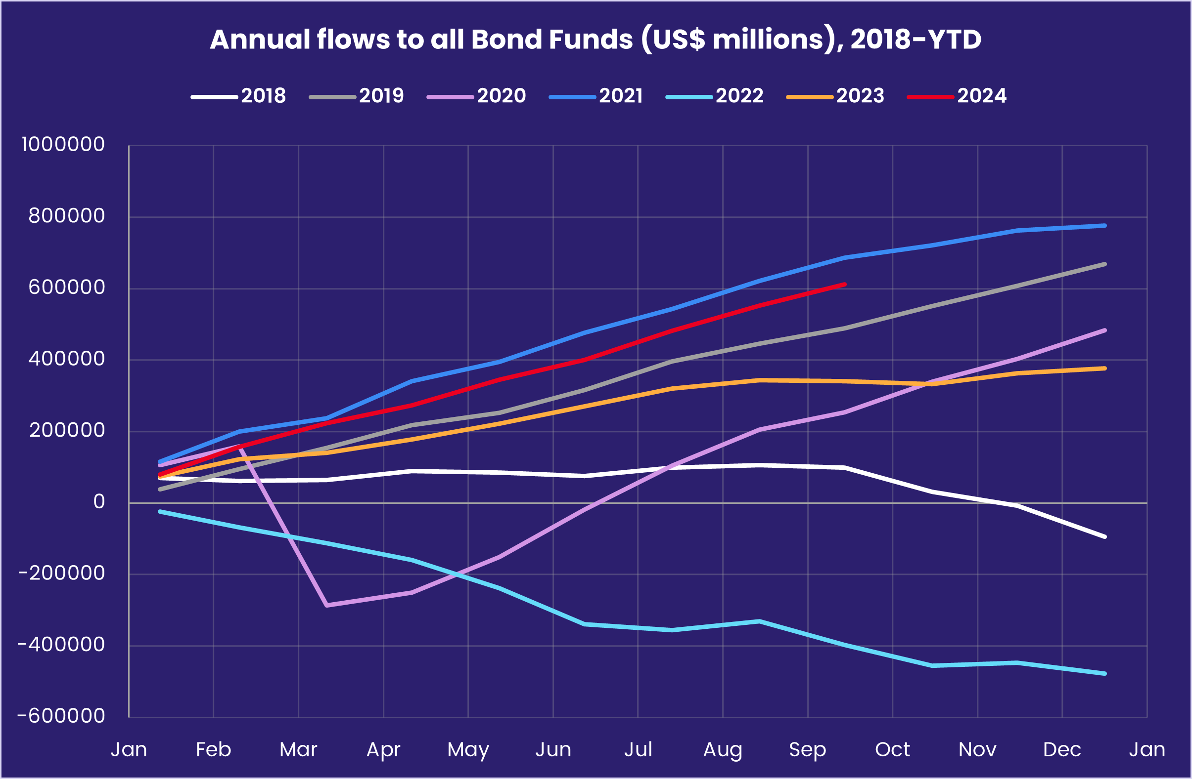 Chart representing 