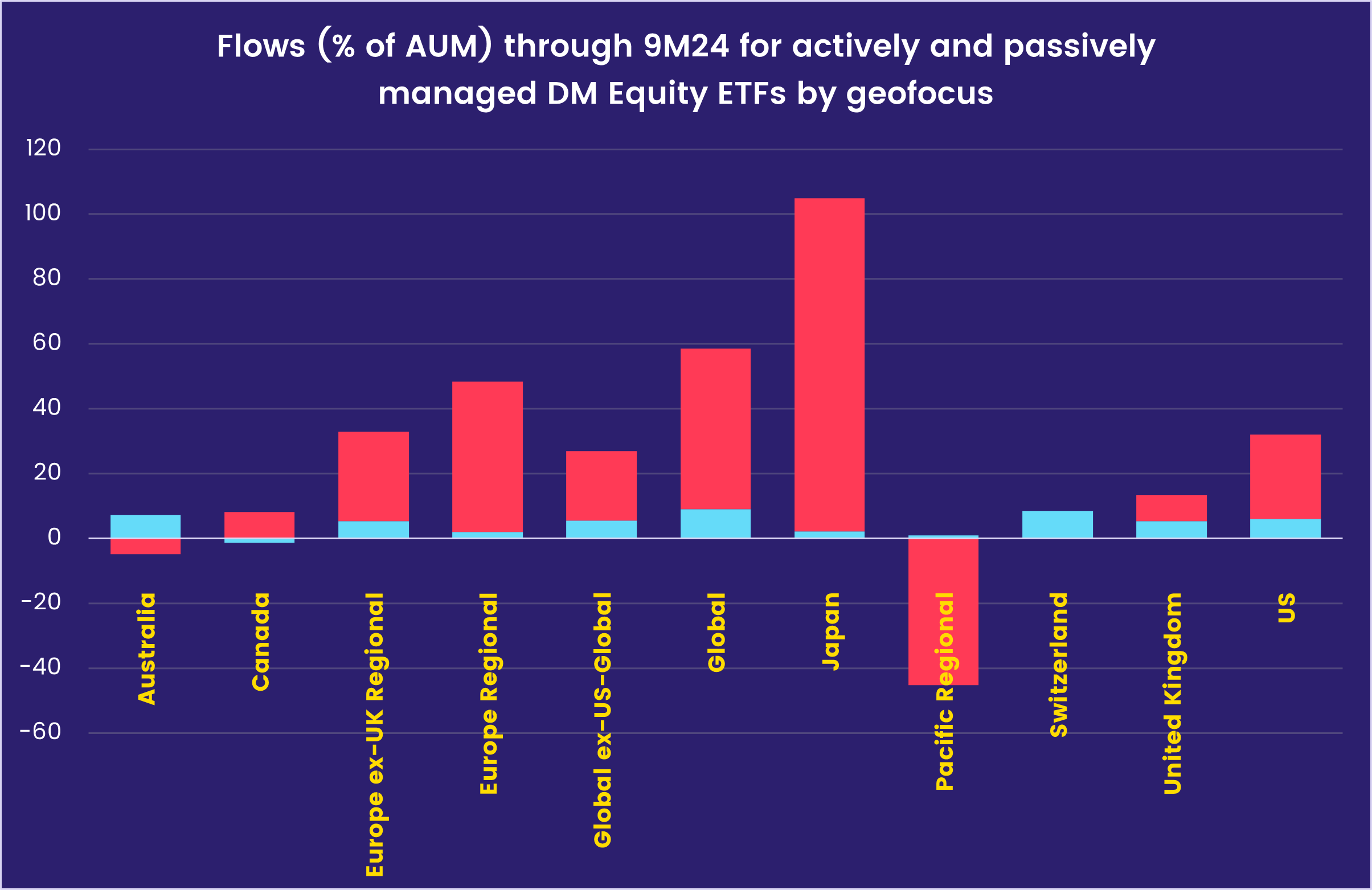 Chart representing 