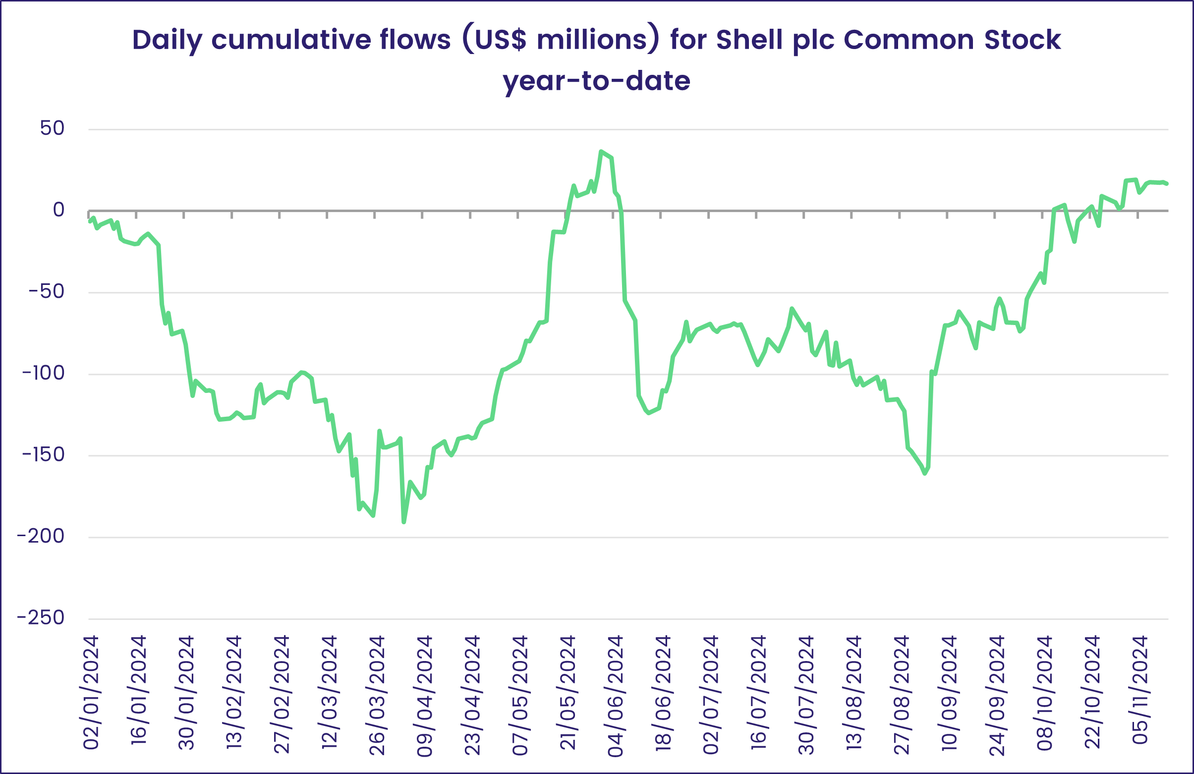 Chart representing 