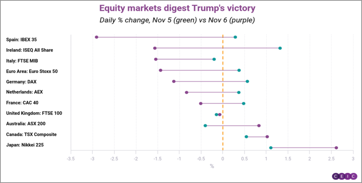 Chart representing 