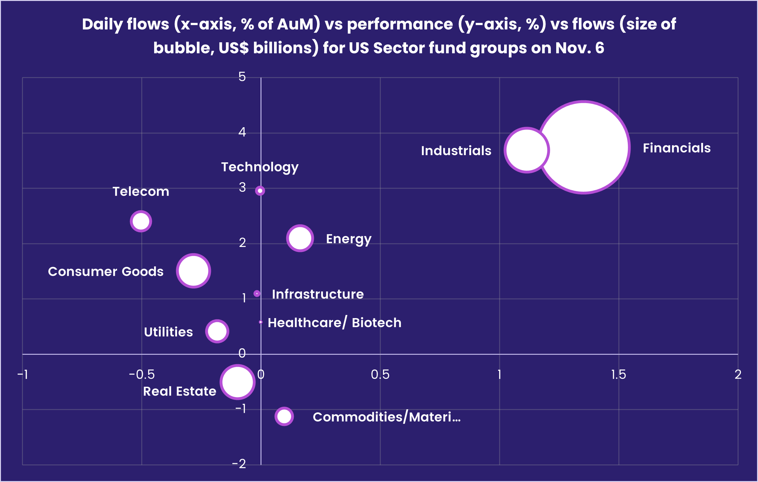 Chart representing 