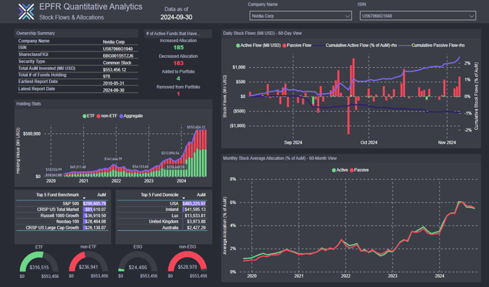 Picture of 'EPFR Stock Flows & Allocations dataset'