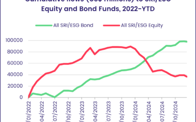 The Fed gives, the Fed takes away