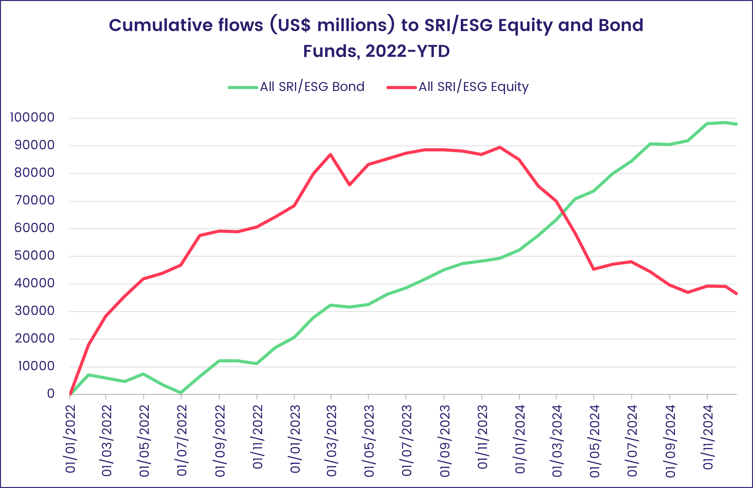 Chart representing 'Top 20 fund groups ranked by net inflows (US$ millions) since Nov. 1, 2024'