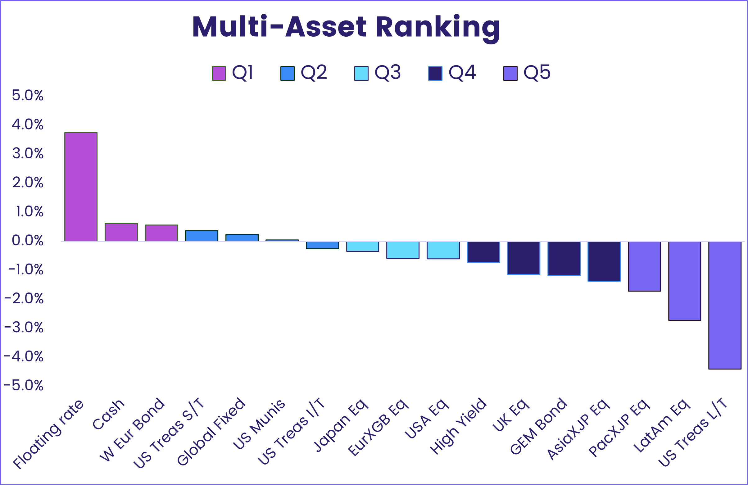 Image of EPFR's Multi-asset Ranking.