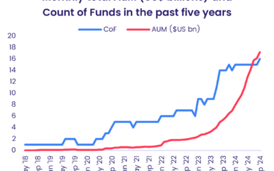 CLOs emerging from the CDO shadow