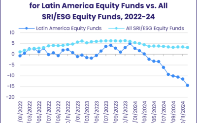 Investors taking an alternative view of the US