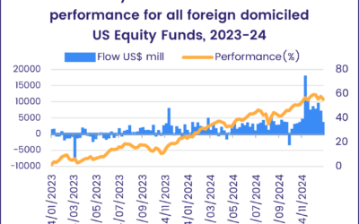 Outside of the US, sails flapping at year’s end