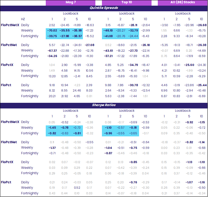 Table showing back test results over 1, 5 and 10 lookback periods.