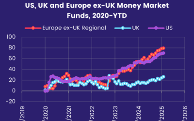 Back to the future for fund flows in 1Q25