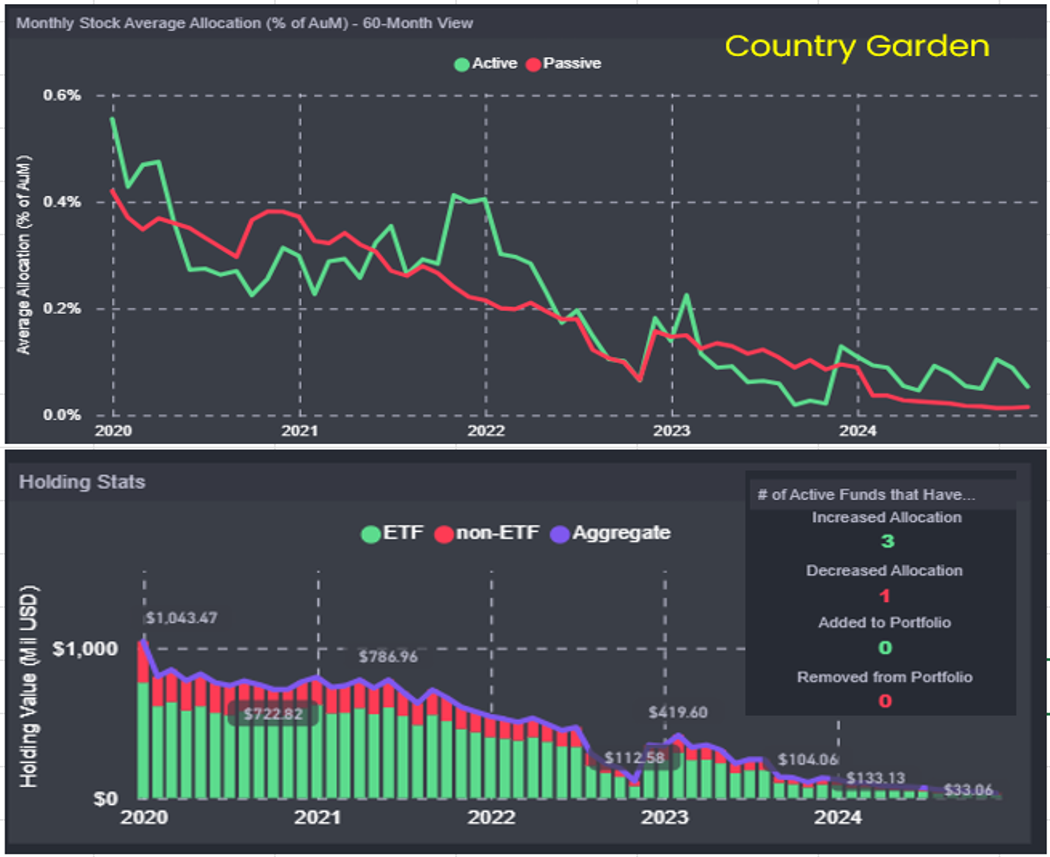 Image representing 'Monthly Stock Average Allocation'