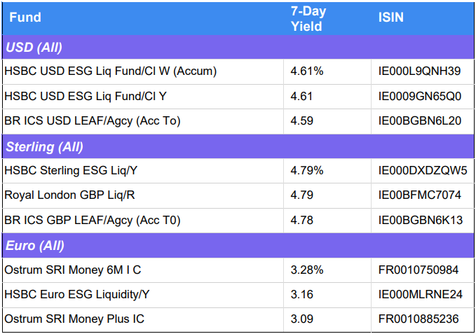 iMoneyNet Offshore Money Fund Rankings – Feb 4, 2025