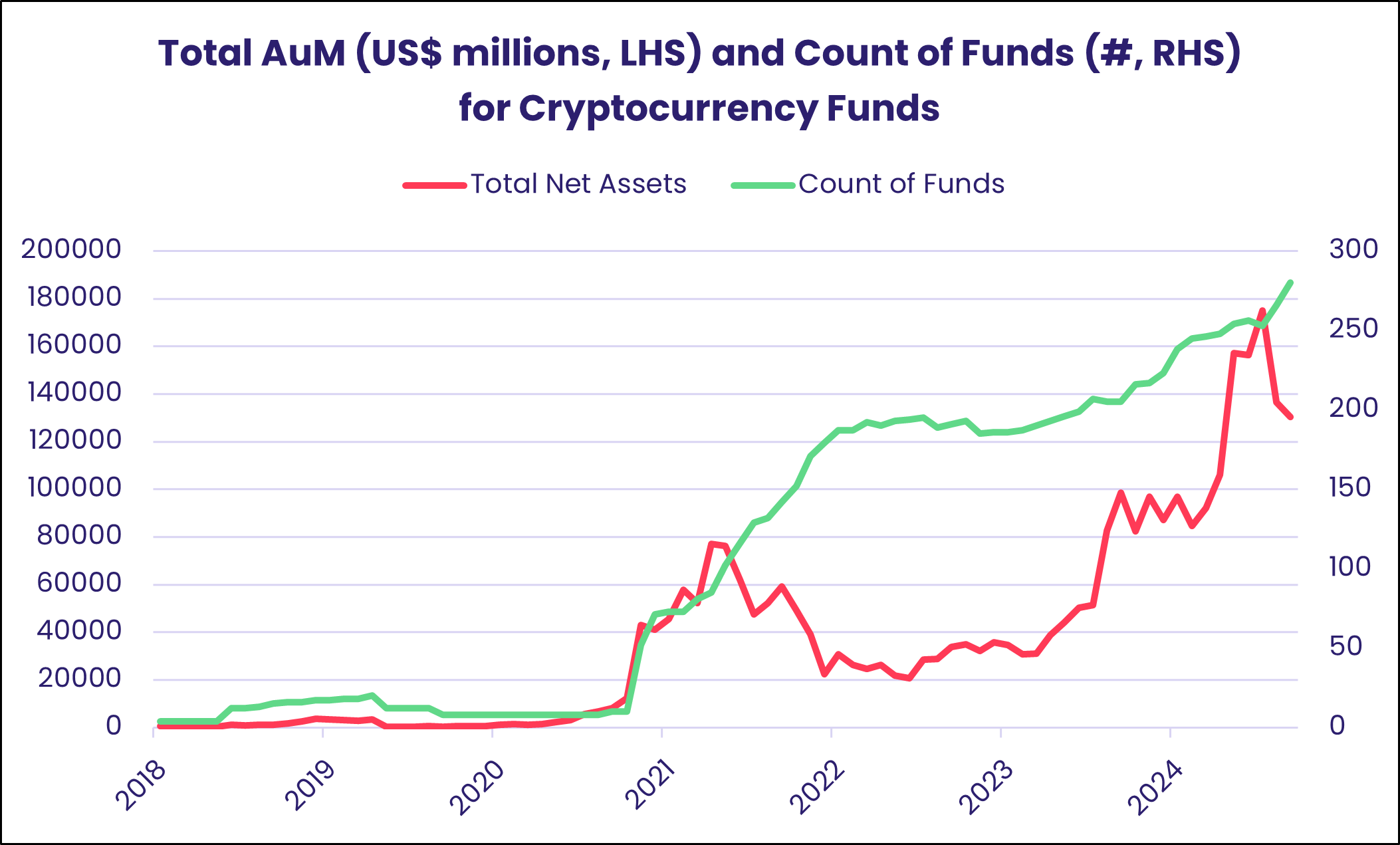 Chart showing the 'Daily cumulative flows (% of AuM) for Single vs Multiple Security Leveraged and Bear Funds, 2023-YTD.'