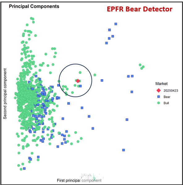 'EPFR Bear Detector'